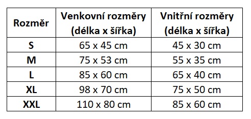 Rozměry Tokka